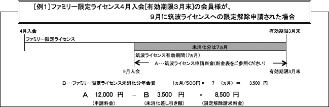未消化分差し引き例1