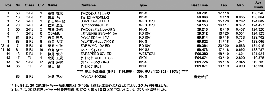 S-FJ�^FJ1600�i�\�I�j
