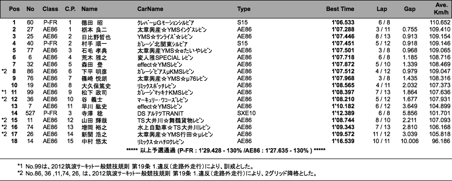 P-FR�^AE86�i�\�I�j