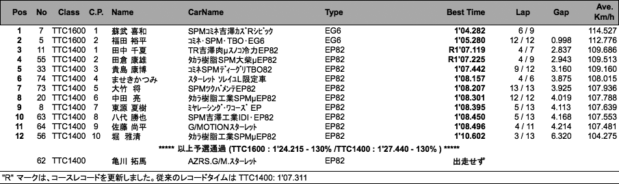TTC1400�^TTC1600�i�\�I�j