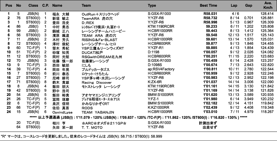 JSB1000�^TC-Formula�^ST600(I)�i�\�I�j