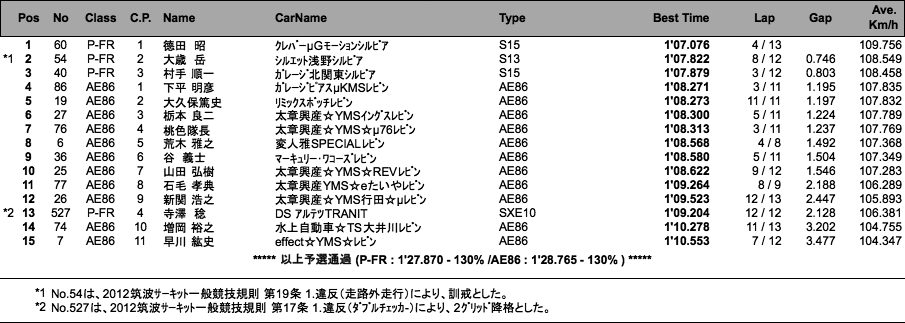 AE86/P-FR�i�\�I�j