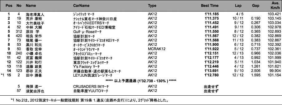 MARCH RACE�i�\�I�j