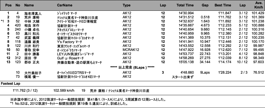 MARCH RACE�i�����j