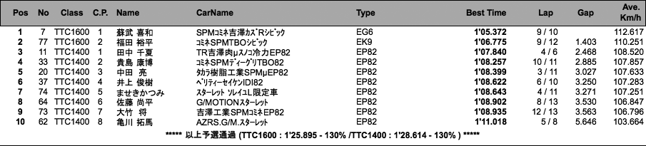 TTC1400/TTC1600�i�\�I�j