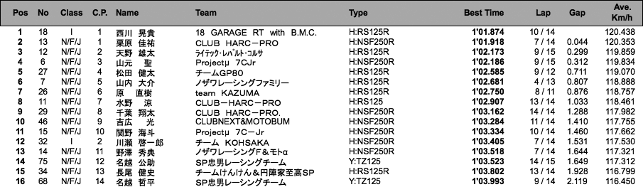 J-GP3�i�\�I�j