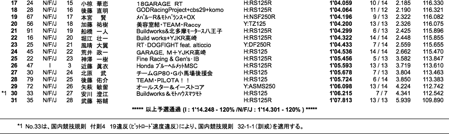 J-GP3�i�\�I�j