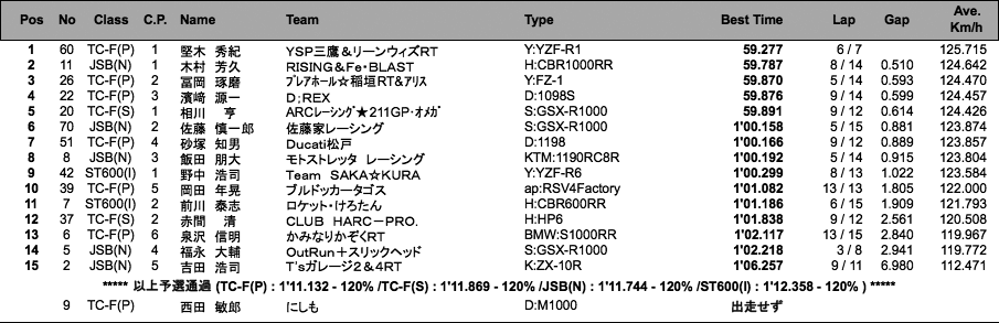 JSB1000/TC-Formula/ST600(I)�i�\�I�j