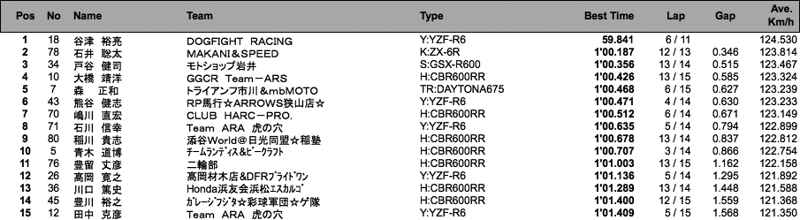 ST600(N)�i�\�I�j