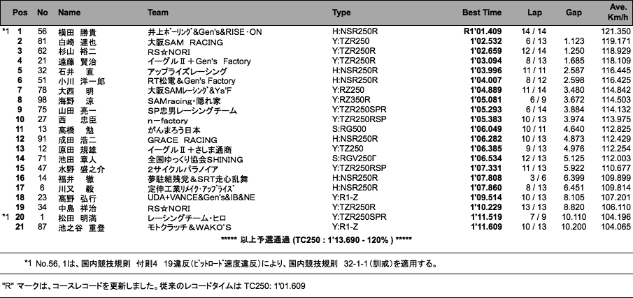 TC250�i�\�I�j