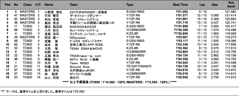 TC600/MASTERS�i�\�I�j