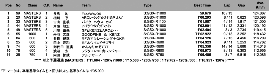 GSX-R�^MASTERS�i�\�I�j