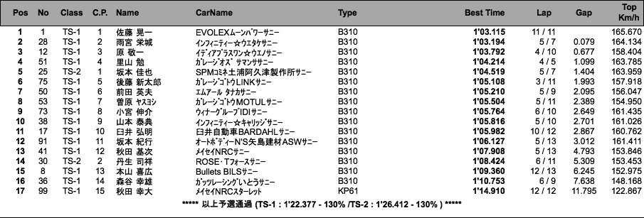 TS CUP�i�\�I�j